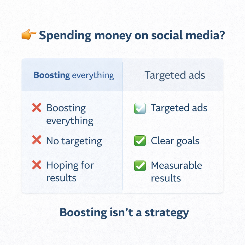 choose facebook boosting or a meta ads strategy