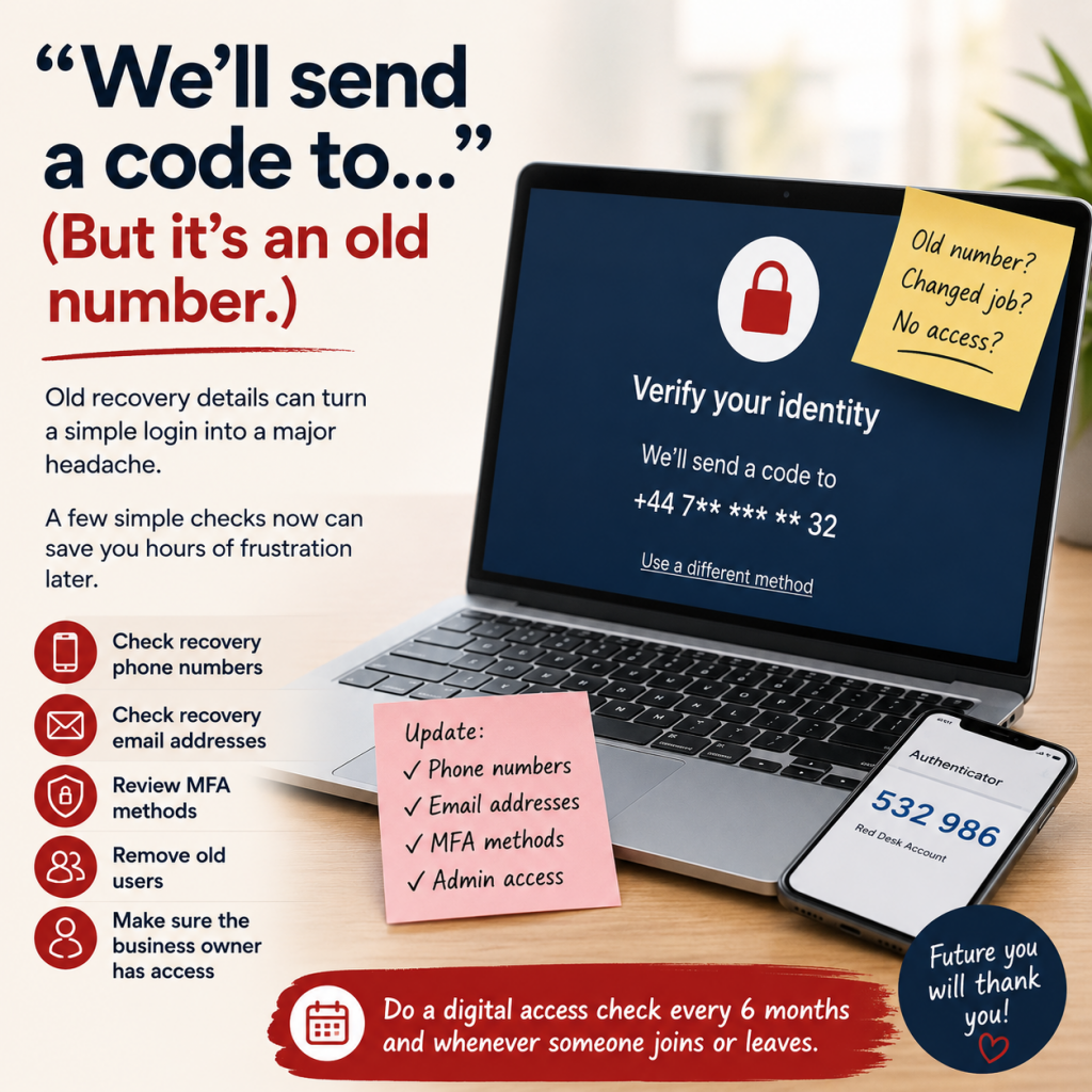 Business account security infographic showing an identity verification screen and checklist for checking recovery phone numbers, email addresses, MFA methods and administrator access.