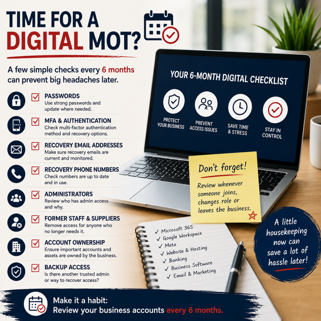 Digital business account checklist covering passwords, MFA, recovery emails and phone numbers, administrator access, former staff and suppliers, account ownership and backup access.