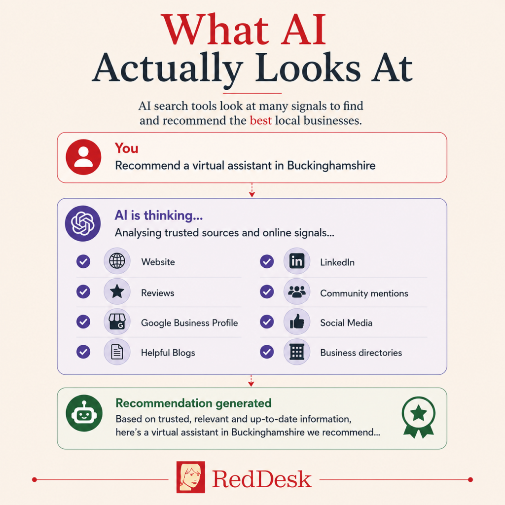 Infographic illustrating how AI search tools analyse websites, Google Business Profile, customer reviews, blog content, LinkedIn, social media, business directories and community mentions to recommend trusted local businesses.