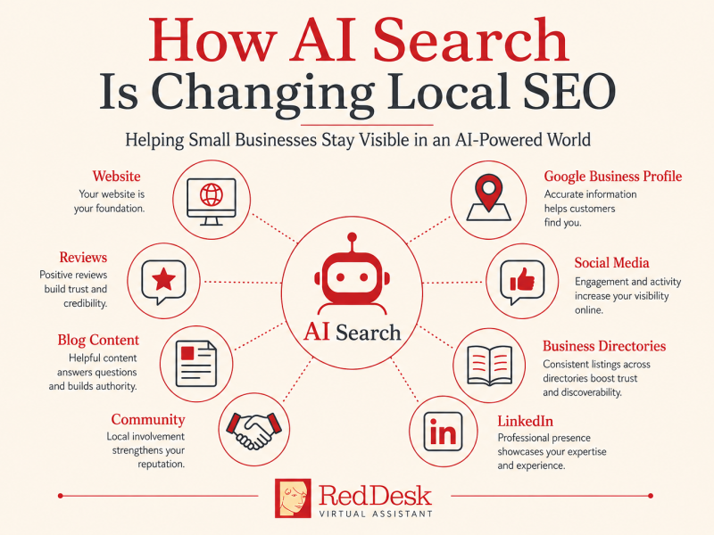 How AI search reshapes local SEO