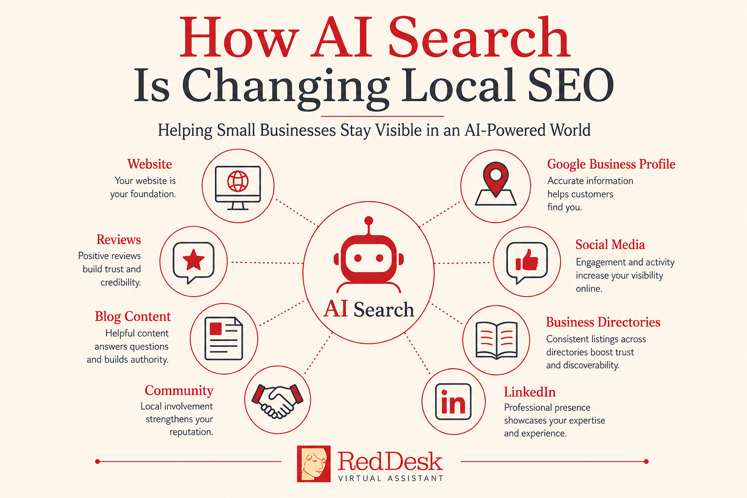 How AI search reshapes local SEO